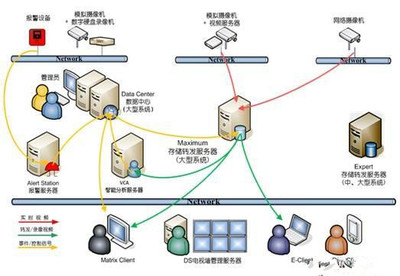 十大監控存儲技術盤點 引領智能安防與數據管理新時代