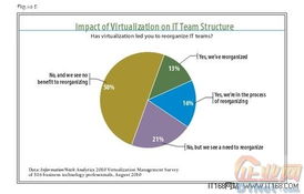 提升虛擬服務器網絡性能的技術探討