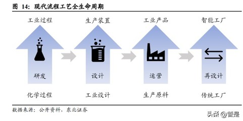 中控技術研究報告 國產“智造”領軍者走向世界的網絡技術服務