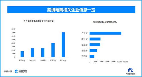 數據處理與存儲支撐我國跨境電商創新高，企業突破3.3萬家