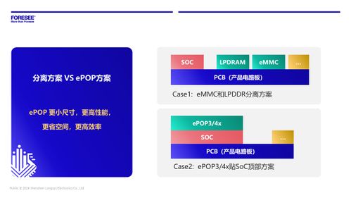 2024 MWC上海 江波龍引領(lǐng)存儲(chǔ)技術(shù)新趨勢(shì)，深化數(shù)據(jù)處理與存儲(chǔ)支持服務(wù)