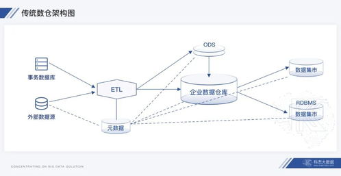 湖倉(cāng)一體 數(shù)據(jù)處理新范式下的燈塔，驅(qū)動(dòng)數(shù)倉(cāng)與數(shù)據(jù)湖架構(gòu)融合演進(jìn)