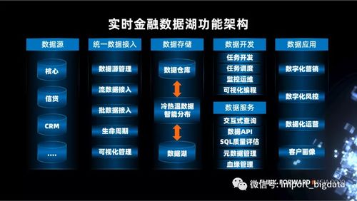 數(shù)據(jù)湖在大數(shù)據(jù)場(chǎng)景下應(yīng)用和實(shí)施方案調(diào)研筆記（增強(qiáng)版）