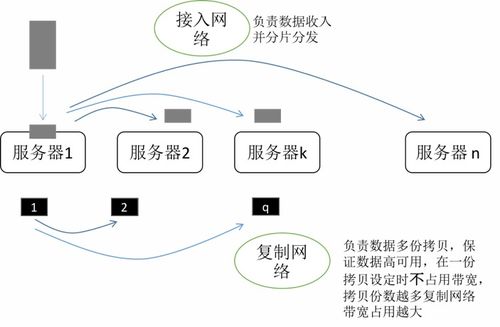 存儲(chǔ)服務(wù)器性能限制 淺談分布式存儲(chǔ)的性能限制模型