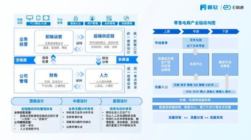 打破數(shù)據(jù)壁壘 云鯨攜手帆軟BI系統(tǒng)優(yōu)化用戶體驗(yàn)與營(yíng)銷(xiāo)策略