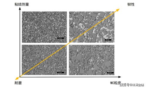 金信知識在線 燒結工藝對鎢合金產品的性能影響