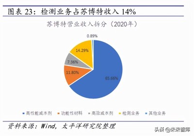 減水劑行業(yè)研究報(bào)告:beta托底,alpha開(kāi)花