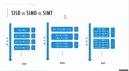 高性能計算hpc筆記 一 概論